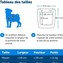 PetSafe Gros Chats/Petits Chiens<Porte Connect E Pour Animaux Smartdoor