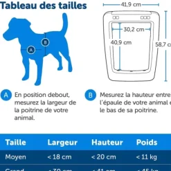 PetSafe Chiens Moyens<Porte Connect E Pour Animaux Smartdoor